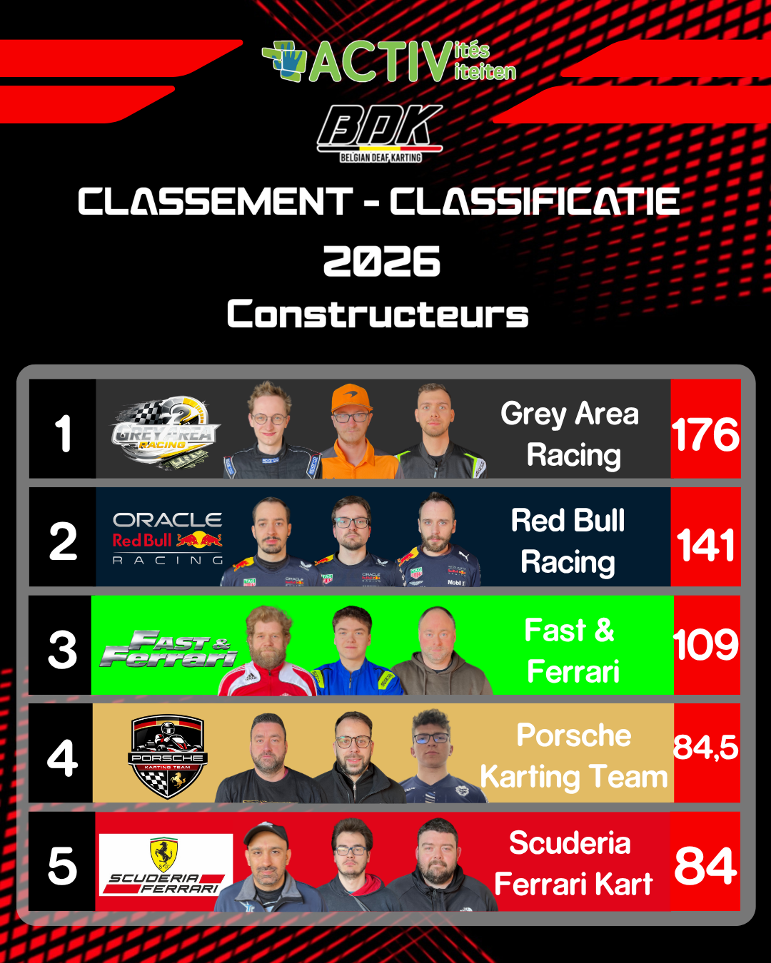 classement général 2026 (groupe).png