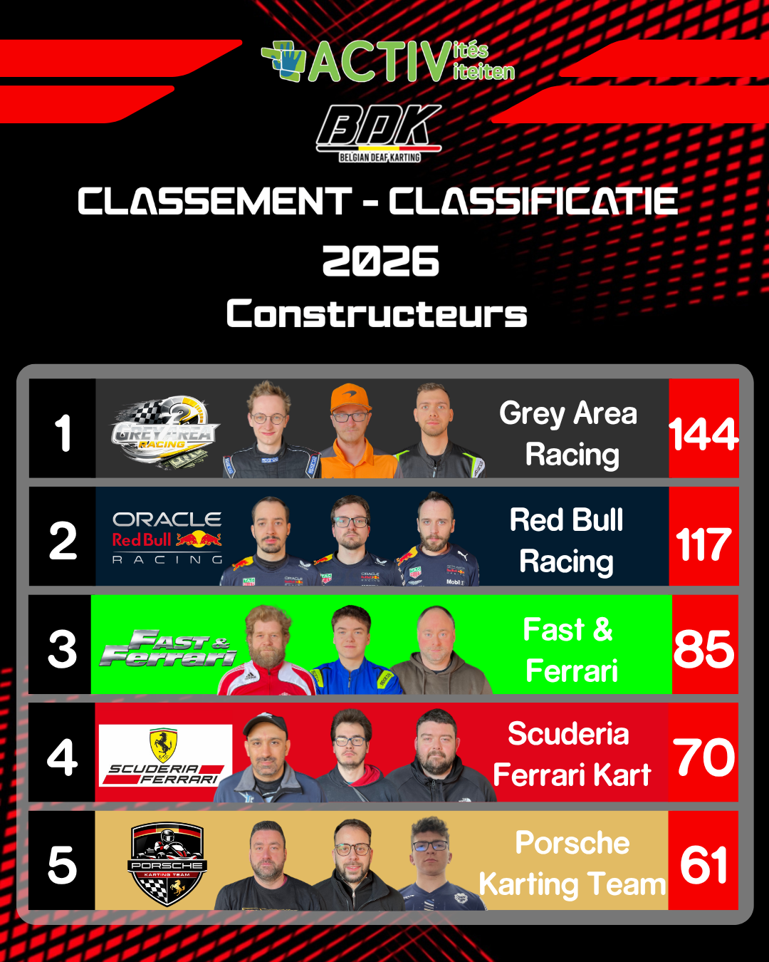 classement général 2026 (groupe).png