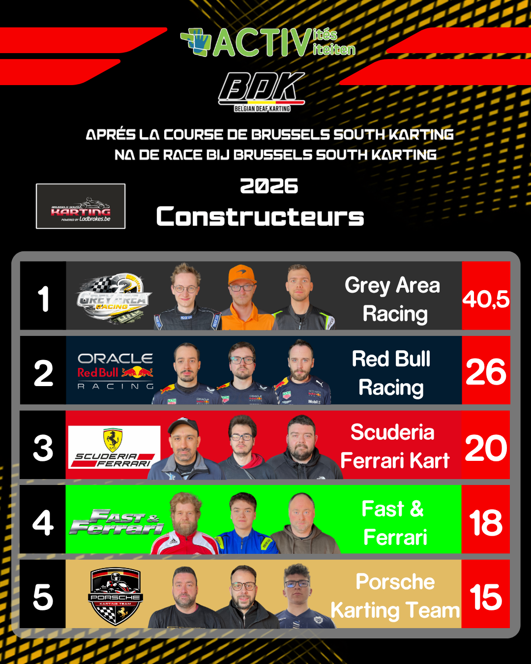 classement après course 2026 (groupe).png